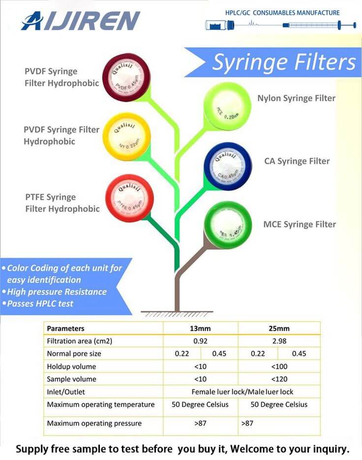 Syringe filters