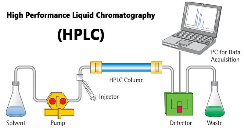 High-Performance-Liquid-Chromatography-HPLC