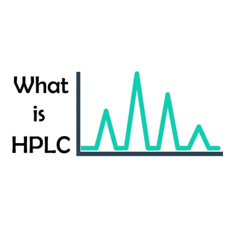 What is HPLC