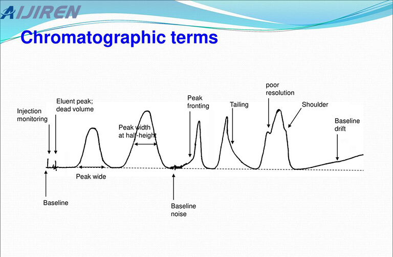 Do you Know These HPLC Terms?