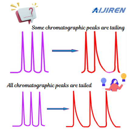 Analysis and treatment methods of causes of chromatographic peak tailing(Ⅰ)