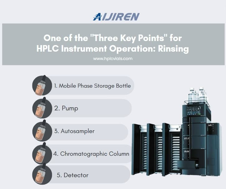 One of the “Three Key Points” for HPLC Instrument Operation: Rinsing